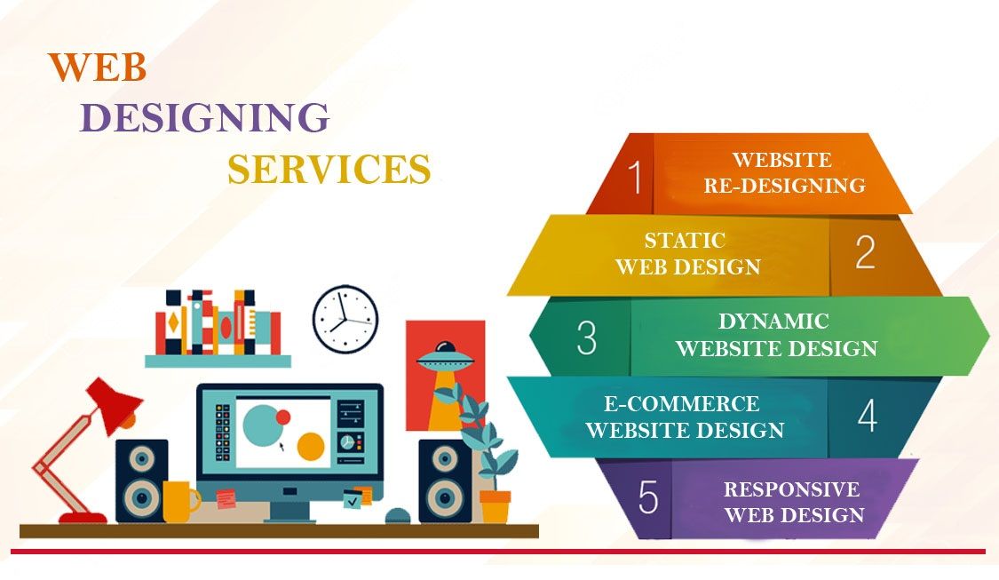 Website Designing Services in USA